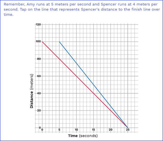 Graph of Race