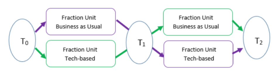 Diagram of Random Crossover Trial design